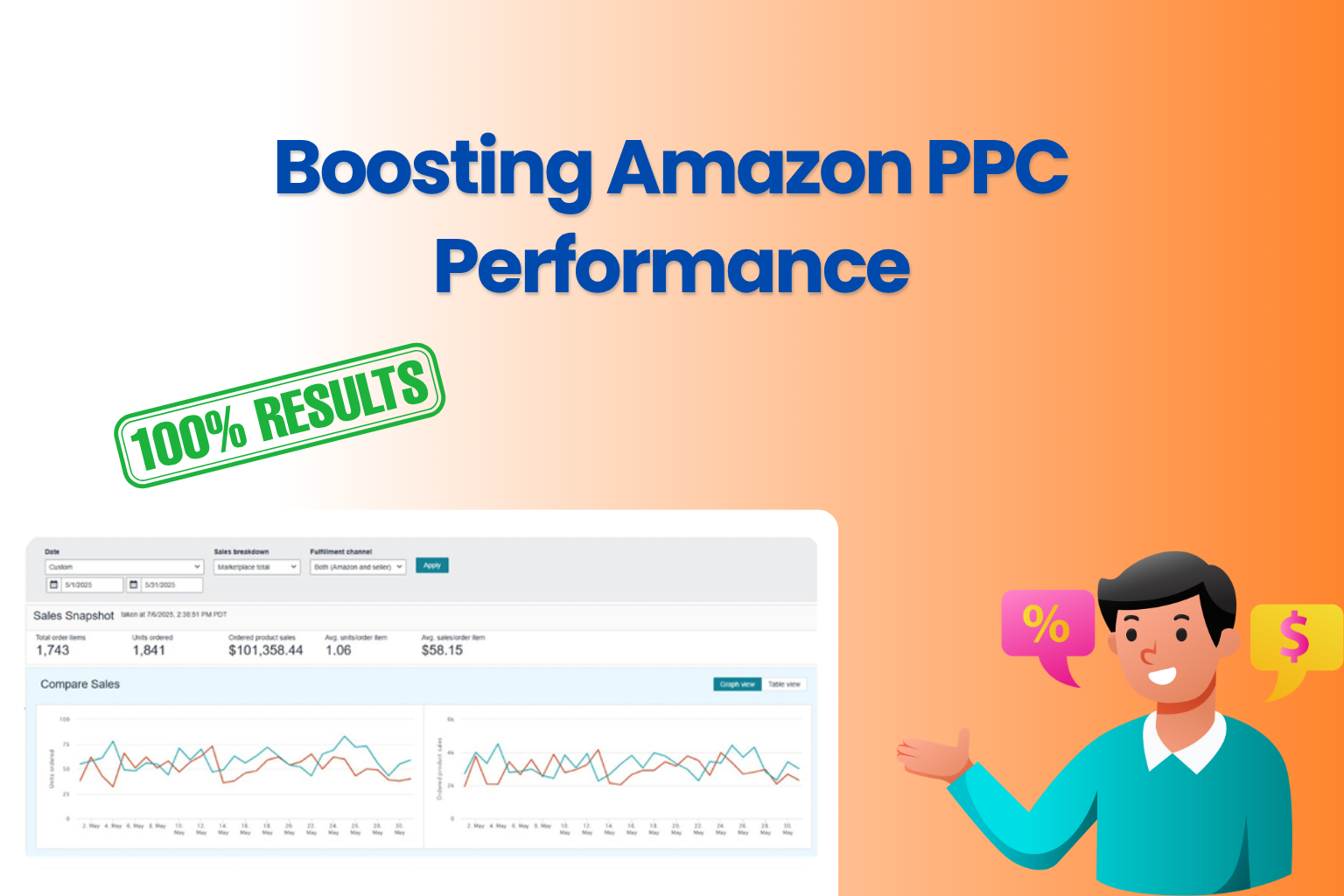 Boosting Amazon PPC Performance