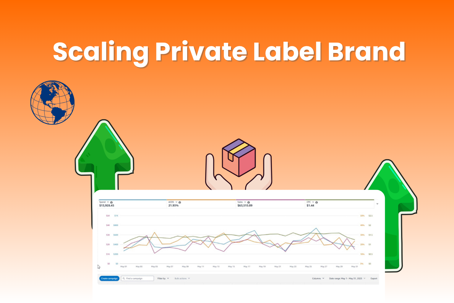 Scaling Private Label Brand
